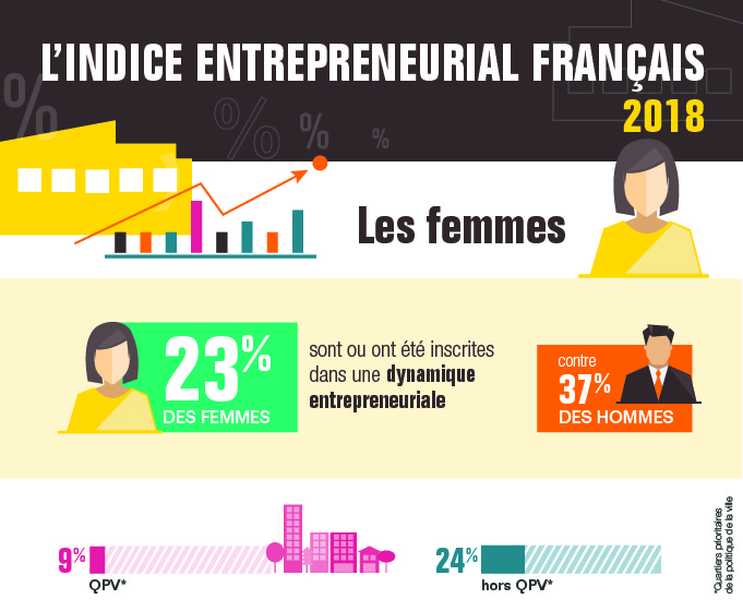 indice entrepreneurial francais