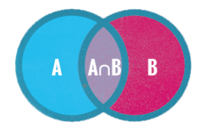 intersection prive pro