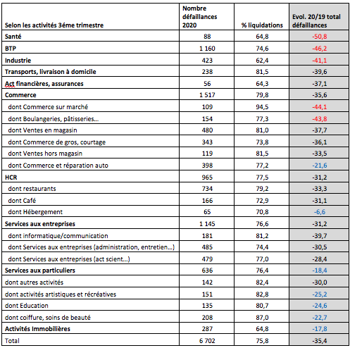 activites 3ème trimestre