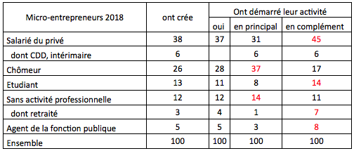 micro-entrepreneurs 2018