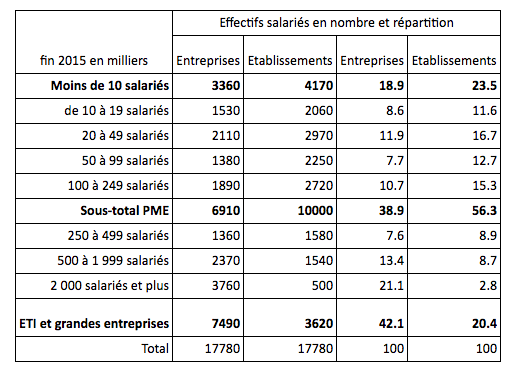 effectifs-salaries