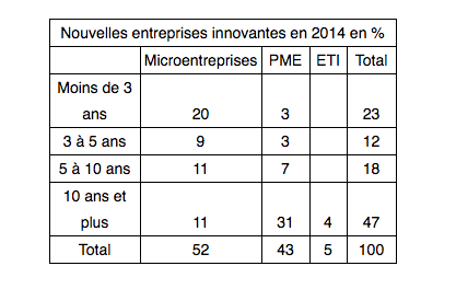 micro-entreprises innovantes